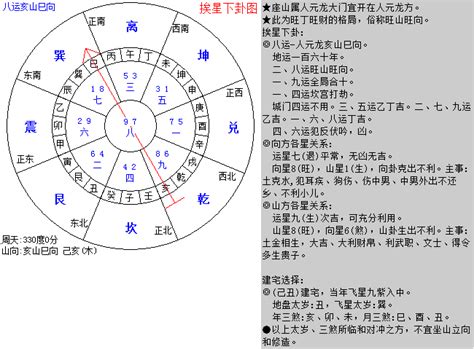 巳山亥向|风水知识 